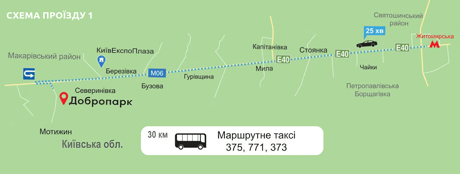 How to get there How to get there